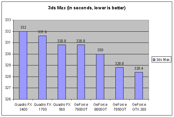 3DSMax Render Speed Results