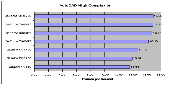 AutoCAD High Complexiy Results