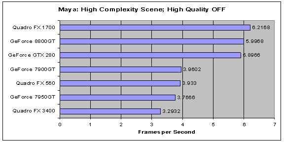 Maya High Complexiy Results with High Quality Viwport Turned Off